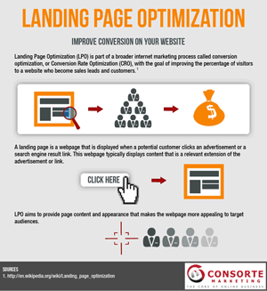 Landing Page Optimization - Definition